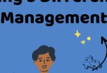 5 Different Social Media Management Tools Social media management tool