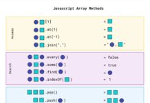 Must know Javascript Array methods