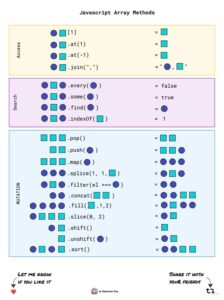 Must know Javascript Array methods - Zolute Network