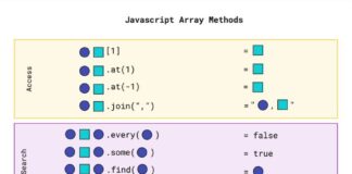 Must know Javascript Array methods