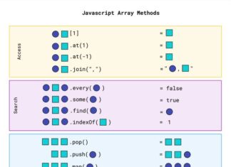 Must know Javascript Array methods