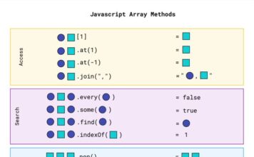Must know Javascript Array methods