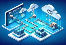Harnessing the Power of CDN Chaining: Integrating Cloudflare and AWS CloudFront for Enhanced Performance and Cost Savings CDn Chaining