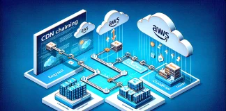 Harnessing the Power of CDN Chaining: Integrating Cloudflare and AWS CloudFront for Enhanced Performance and Cost Savings CDn Chaining