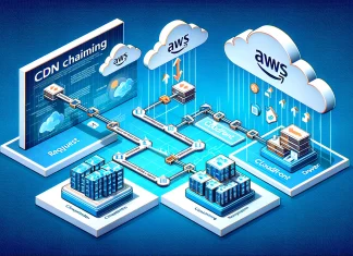 Harnessing the Power of CDN Chaining: Integrating Cloudflare and AWS CloudFront for Enhanced Performance and Cost Savings CDn Chaining