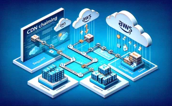 Harnessing the Power of CDN Chaining: Integrating Cloudflare and AWS CloudFront for Enhanced Performance and Cost Savings CDn Chaining