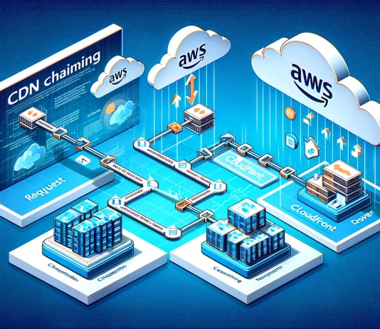 Harnessing the Power of CDN Chaining: Integrating Cloudflare and AWS CloudFront for Enhanced Performance and Cost Savings CDn Chaining