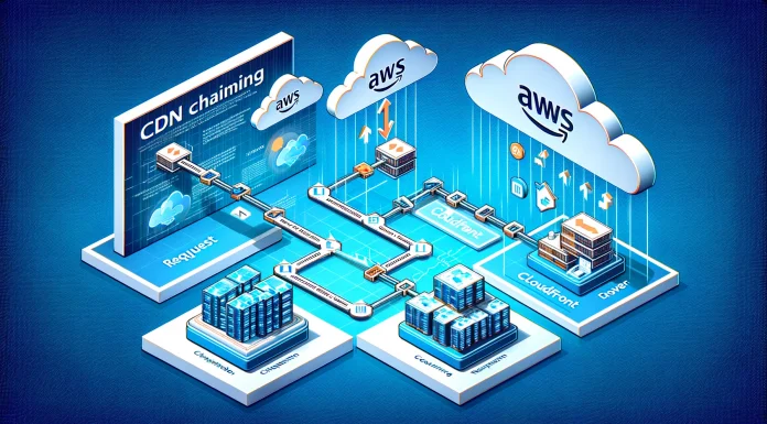Harnessing the Power of CDN Chaining: Integrating Cloudflare and AWS CloudFront for Enhanced Performance and Cost Savings CDn Chaining