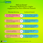 Marketing Magic: How WhatsApp Marketing Outshines Traditional Channels Send My Campaign