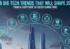 10 Big Tech Trends That Will Shape 2026 — From AI Everywhere to Faster Connections. Illustration showing future technology trends in 2026, including AI, robotics, smart devices, faster networks, and digital innovation shaping everyday life.