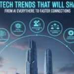10 Big Tech Trends That Will Shape 2026 — From AI Everywhere to Faster Connections. Illustration showing future technology trends in 2026, including AI, robotics, smart devices, faster networks, and digital innovation shaping everyday life.