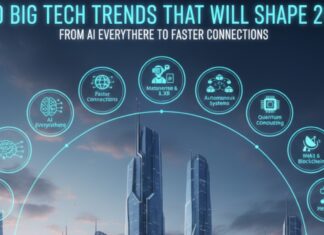10 Big Tech Trends That Will Shape 2026 — From AI Everywhere to Faster Connections. Illustration showing future technology trends in 2026, including AI, robotics, smart devices, faster networks, and digital innovation shaping everyday life.