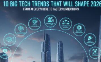 10 Big Tech Trends That Will Shape 2026 — From AI Everywhere to Faster Connections. Illustration showing future technology trends in 2026, including AI, robotics, smart devices, faster networks, and digital innovation shaping everyday life.