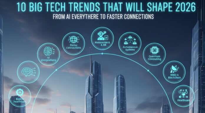 10 Big Tech Trends That Will Shape 2026 — From AI Everywhere to Faster Connections. Illustration showing future technology trends in 2026, including AI, robotics, smart devices, faster networks, and digital innovation shaping everyday life.