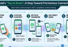 Android’s “Tap to Share”: A Step Toward Frictionless Connectivity Android smartphone demonstrating tap-to-share file transfer feature using proximity, enabling instant data sharing between two devices similar to iPhone AirDrop.