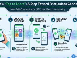 Android smartphone demonstrating tap-to-share file transfer feature using proximity, enabling instant data sharing between two devices similar to iPhone AirDrop.