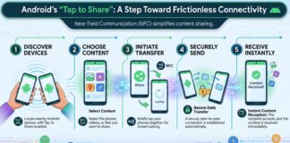 Android’s “Tap to Share”: A Step Toward Frictionless Connectivity Android smartphone demonstrating tap-to-share file transfer feature using proximity, enabling instant data sharing between two devices similar to iPhone AirDrop.